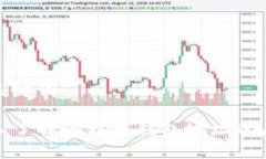 和关键词深入了解比特币钱包地址的原理