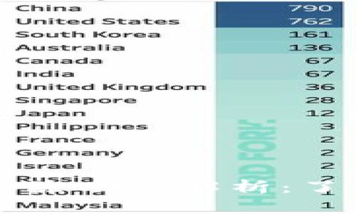 以太坊钱包自动扣除功能解析：了解风险与管理方法