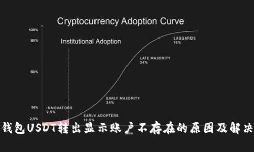 : TP钱包USDT转出显示账户不存在的原因及解决方案