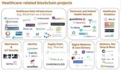  TP钱包新币推荐与投资指南