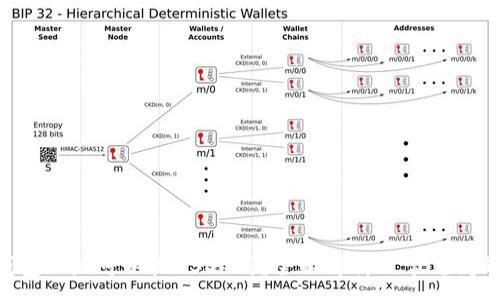 :
ETH钱包地址可以收USDT吗？全面解析及常见问题解答