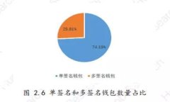 tp钱包白名单设置指南：确保资产安全的有效工具